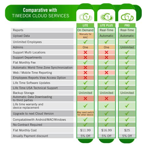 Timedox Pricing, Alternatives & More 2021 .